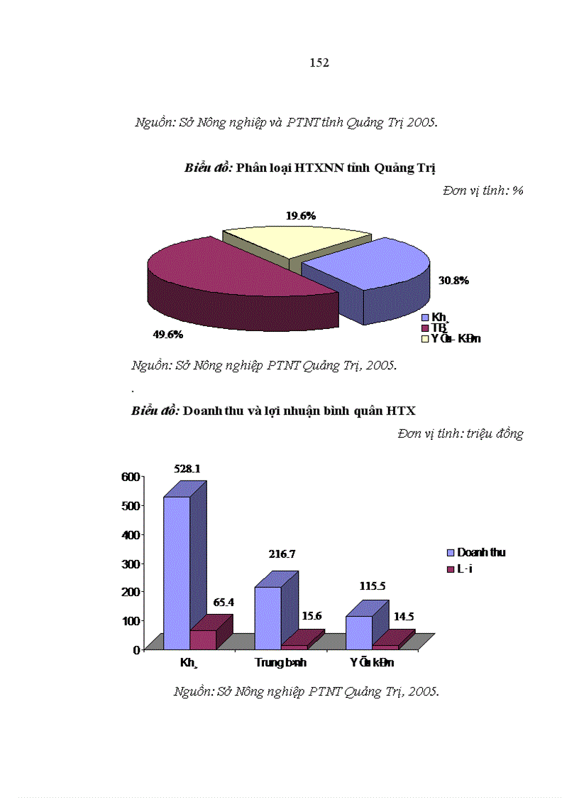 image for page Kinh tế tập thể trong nông nghiệp ở tỉnh Quảng Trị