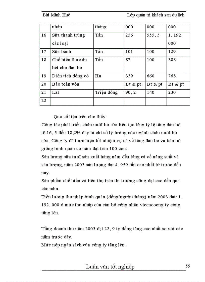 image for page Biện pháp nâng cao hiệu quả sản xuất kinh doanh tại công ty giống bò sữa Mộc Châu.