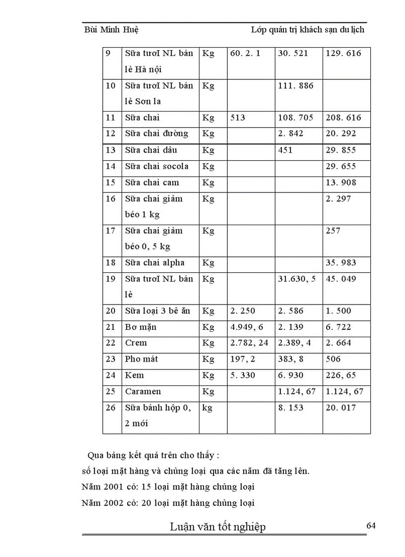 image for page Biện pháp nâng cao hiệu quả sản xuất kinh doanh tại công ty giống bò sữa Mộc Châu.