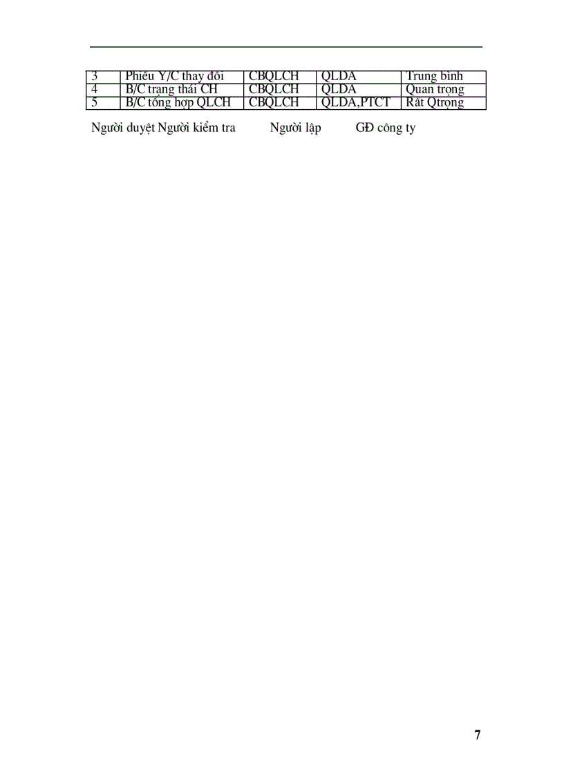 image for page Công nghệ phần mềm