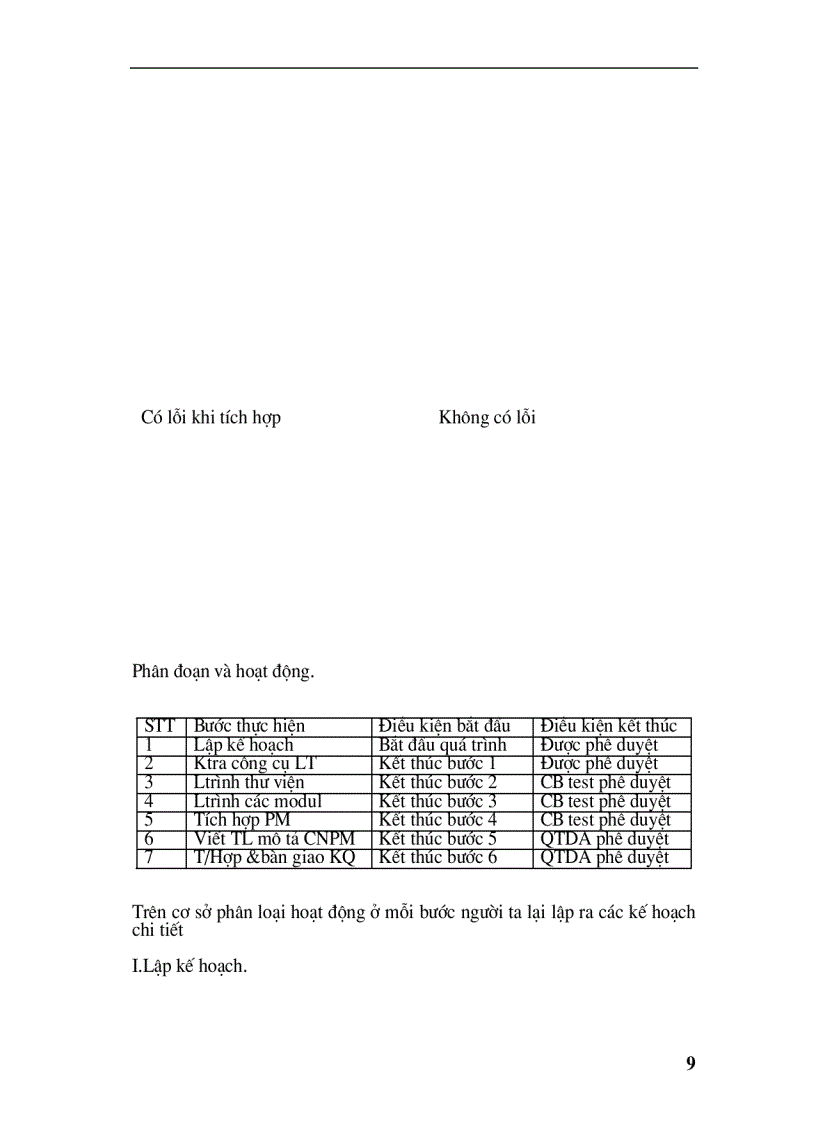 image for page Công nghệ phần mềm