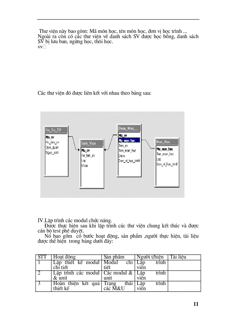 image for page Công nghệ phần mềm