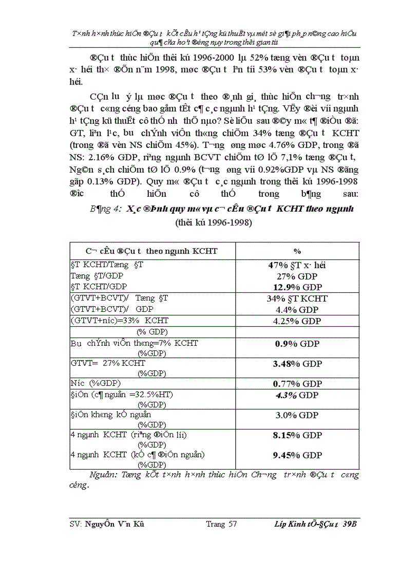 image for page Tình hình thực hiện đầu tư KCHT kỹ thuật và một số giải pháp nâng cao hiệu quả của hoạt động này trong thời gian tới