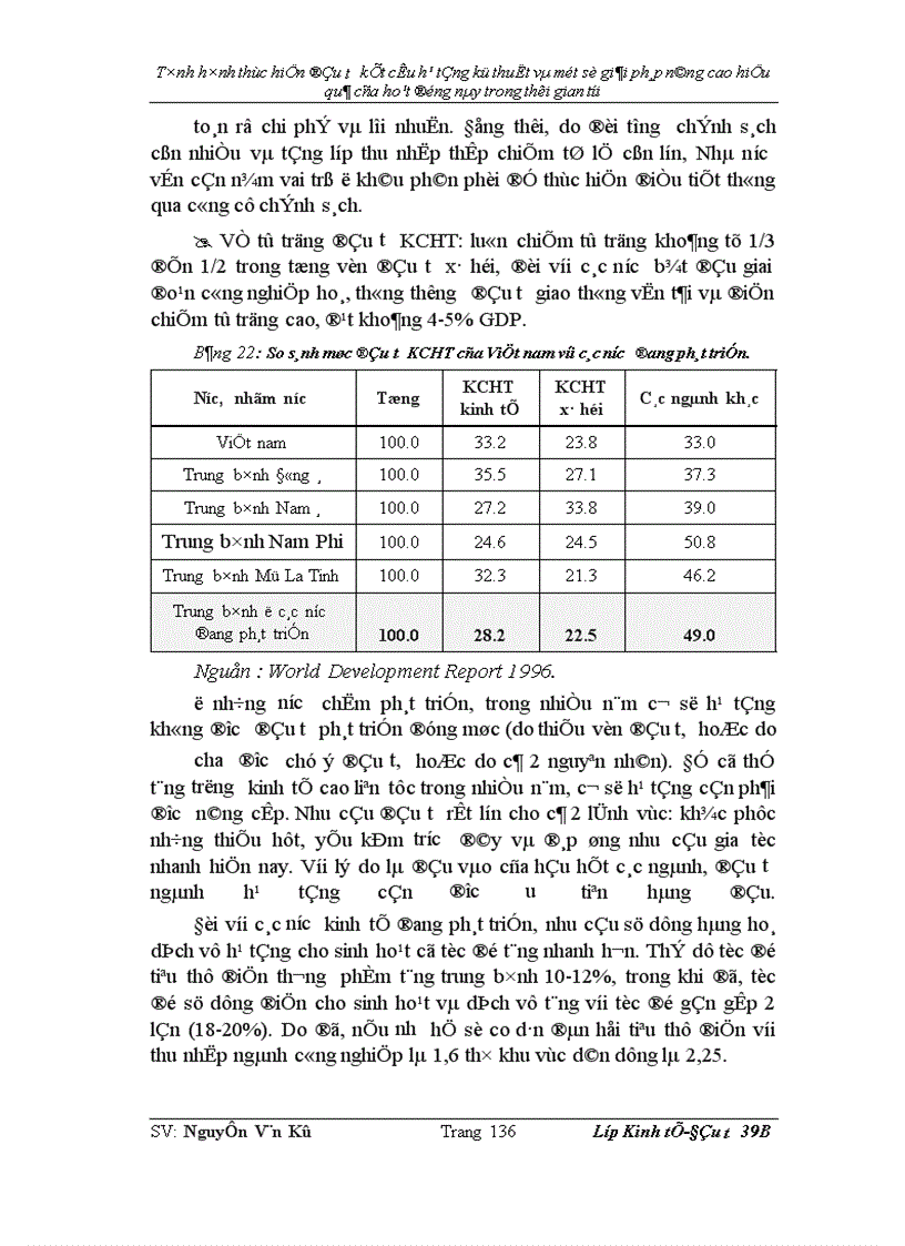 image for page Tình hình thực hiện đầu tư KCHT kỹ thuật và một số giải pháp nâng cao hiệu quả của hoạt động này trong thời gian tới