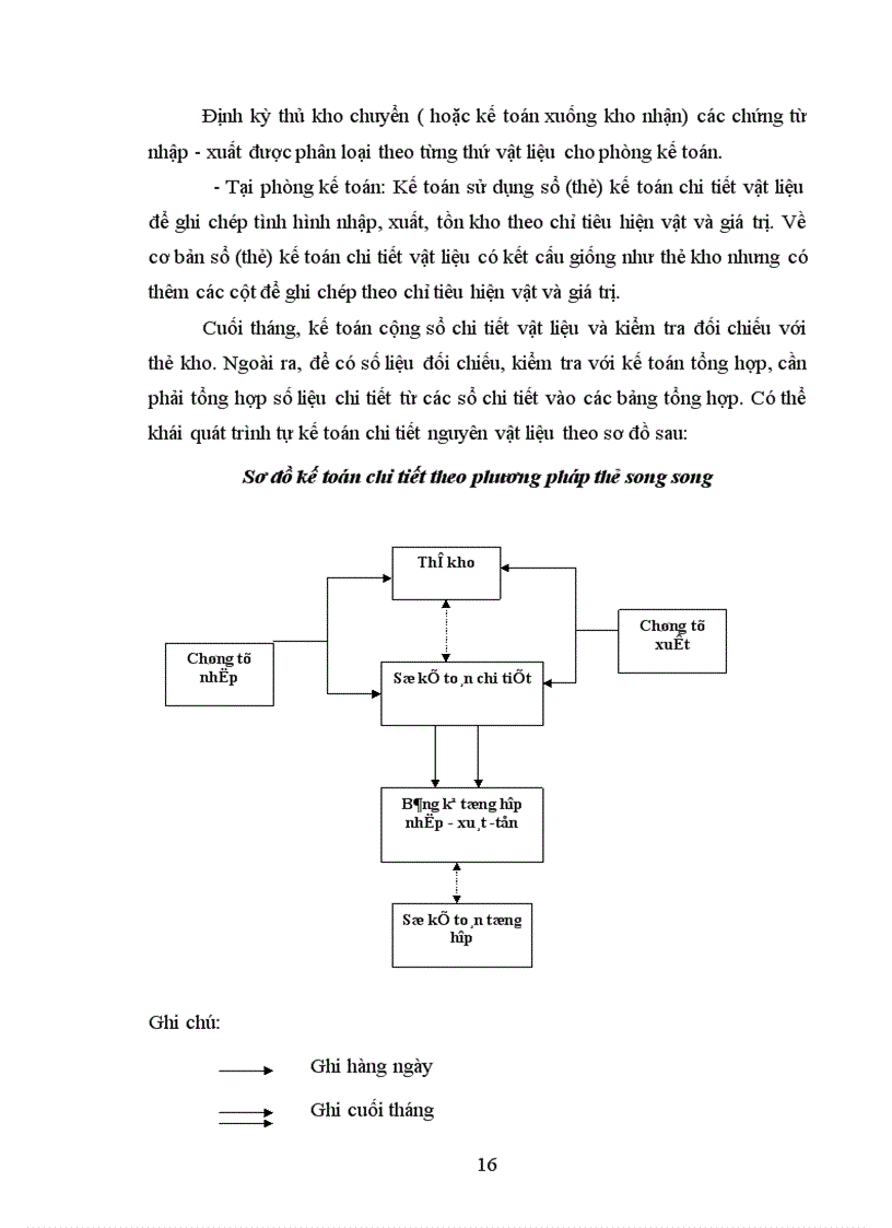 image for page Kế toán nguyên vật liệu tại Công ty trách nhiệm hữu hạn Minh Trí Hà Nội