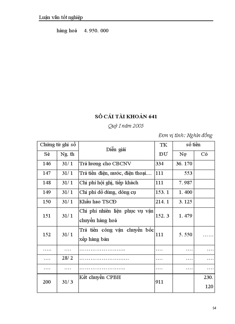 image for page Hoàn thiện kế toán bán hàng và xác định kết quả bán hàng tại Công ty cổ phần vật tư tổng hợp Xuân Trường