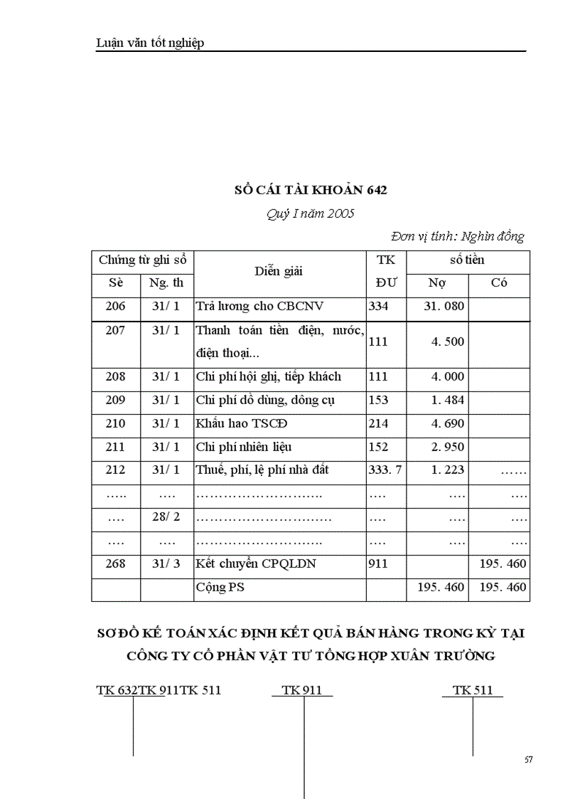 image for page Hoàn thiện kế toán bán hàng và xác định kết quả bán hàng tại Công ty cổ phần vật tư tổng hợp Xuân Trường