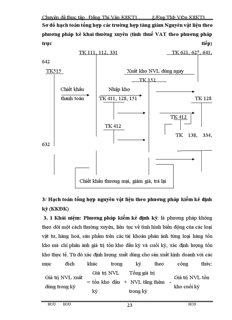 image for page Công tác hạch toán kế toán nguyên vật liệu tại Công ty cổ phần xây dựng Hoàng Thành.