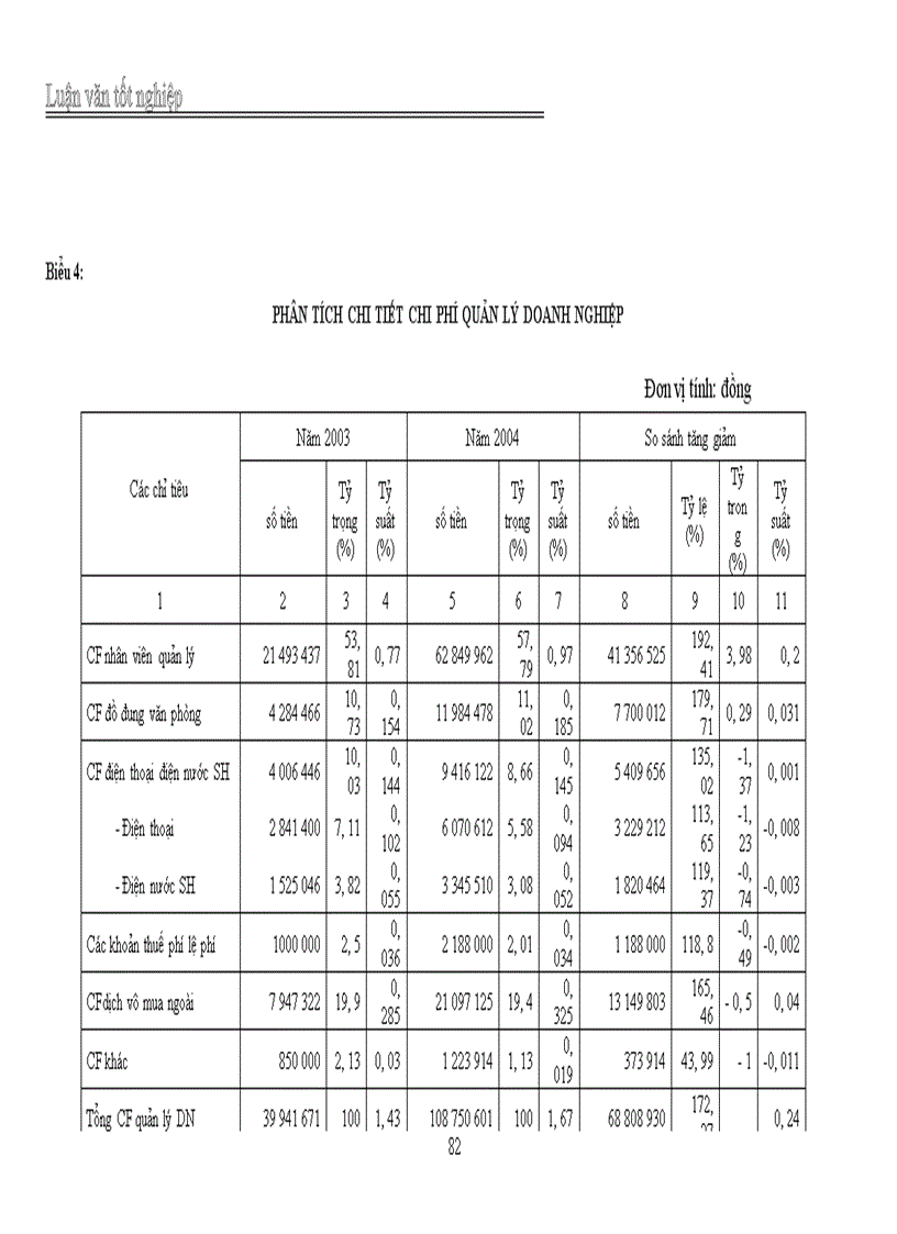 image for page Hoàn thiện nội dung và phương pháp phân tích tình hình quản lý và sử dụng chi phí kinh doanh tại công ty TNHH Ninh Thanh