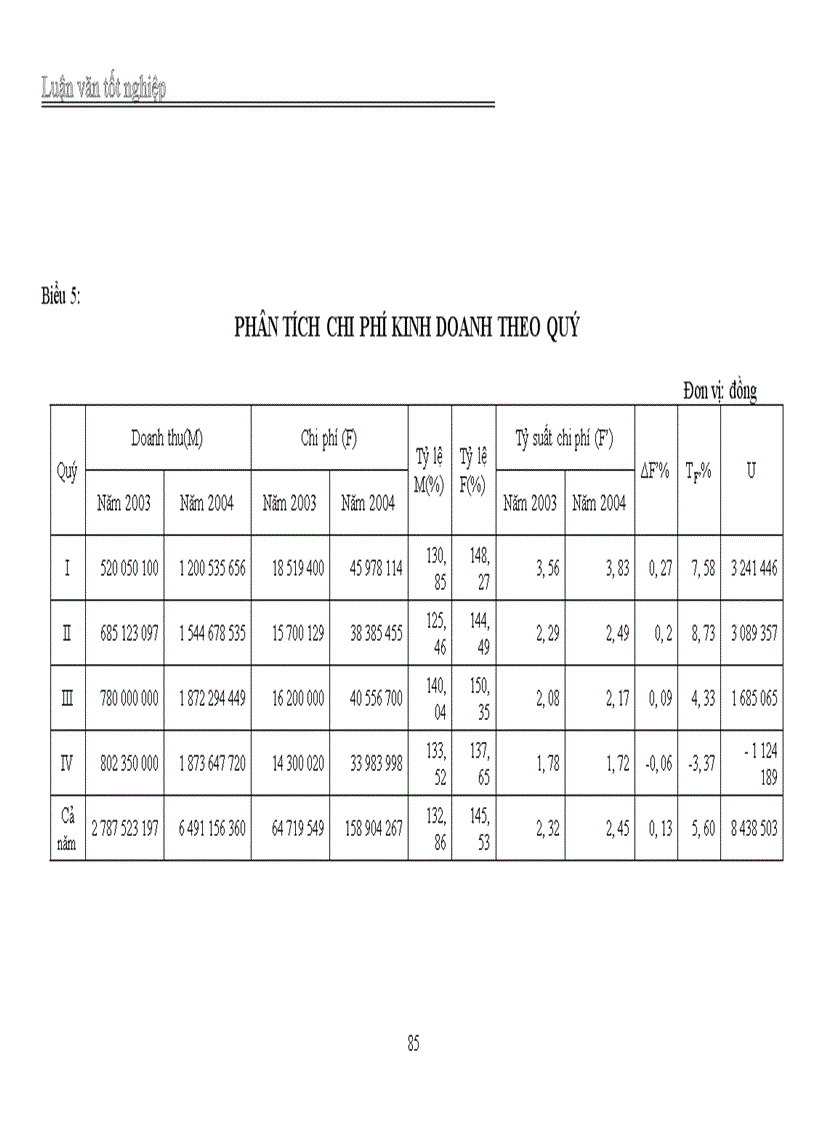 image for page Hoàn thiện nội dung và phương pháp phân tích tình hình quản lý và sử dụng chi phí kinh doanh tại công ty TNHH Ninh Thanh