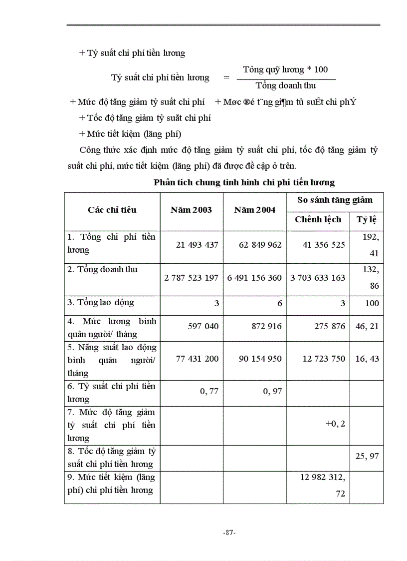 image for page Hoàn thiện nội dung và phương pháp phân tích tình hình quản lý và sử dụng chi phí kinh doanh tại công ty TNHH Ninh Thanh