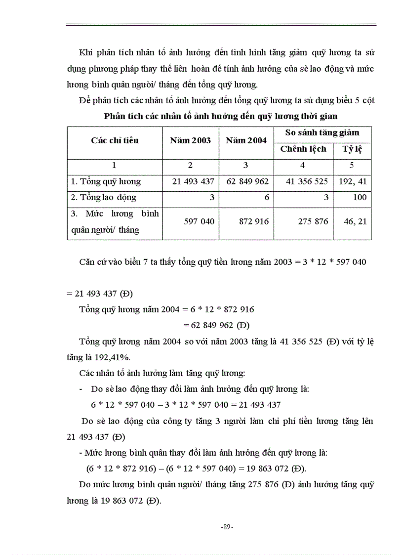 image for page Hoàn thiện nội dung và phương pháp phân tích tình hình quản lý và sử dụng chi phí kinh doanh tại công ty TNHH Ninh Thanh