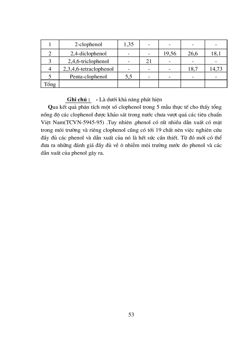 image for page Phân tích các mẫu thực tế để xác định phenol và các dẫn xuất của nó