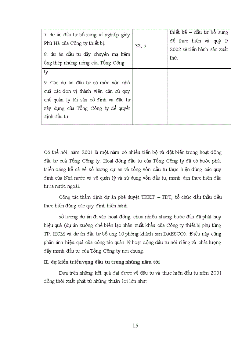 image for page Đầu tư nâng cao năng lực xuất khẩu của Tổng Công ty Máy và Phụ tùng. Thực trạng và một số giải pháp