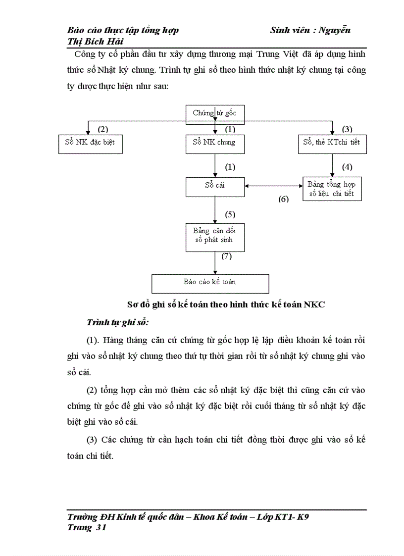 image for page Tổ chức công tác kế toán của Công ty cổ phần đầu tư xây dựng thương mại Trung Việt