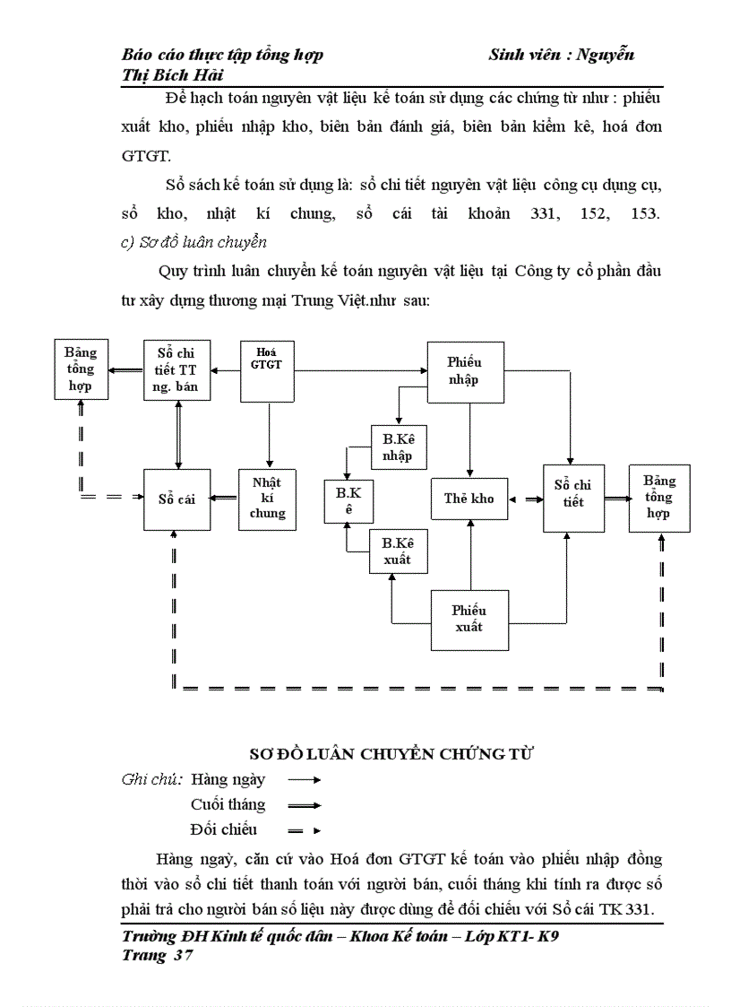 image for page Tổ chức công tác kế toán của Công ty cổ phần đầu tư xây dựng thương mại Trung Việt
