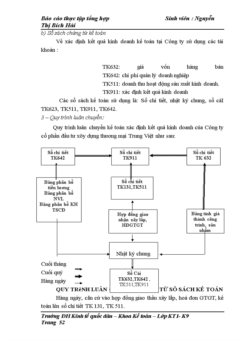 image for page Tổ chức công tác kế toán của Công ty cổ phần đầu tư xây dựng thương mại Trung Việt