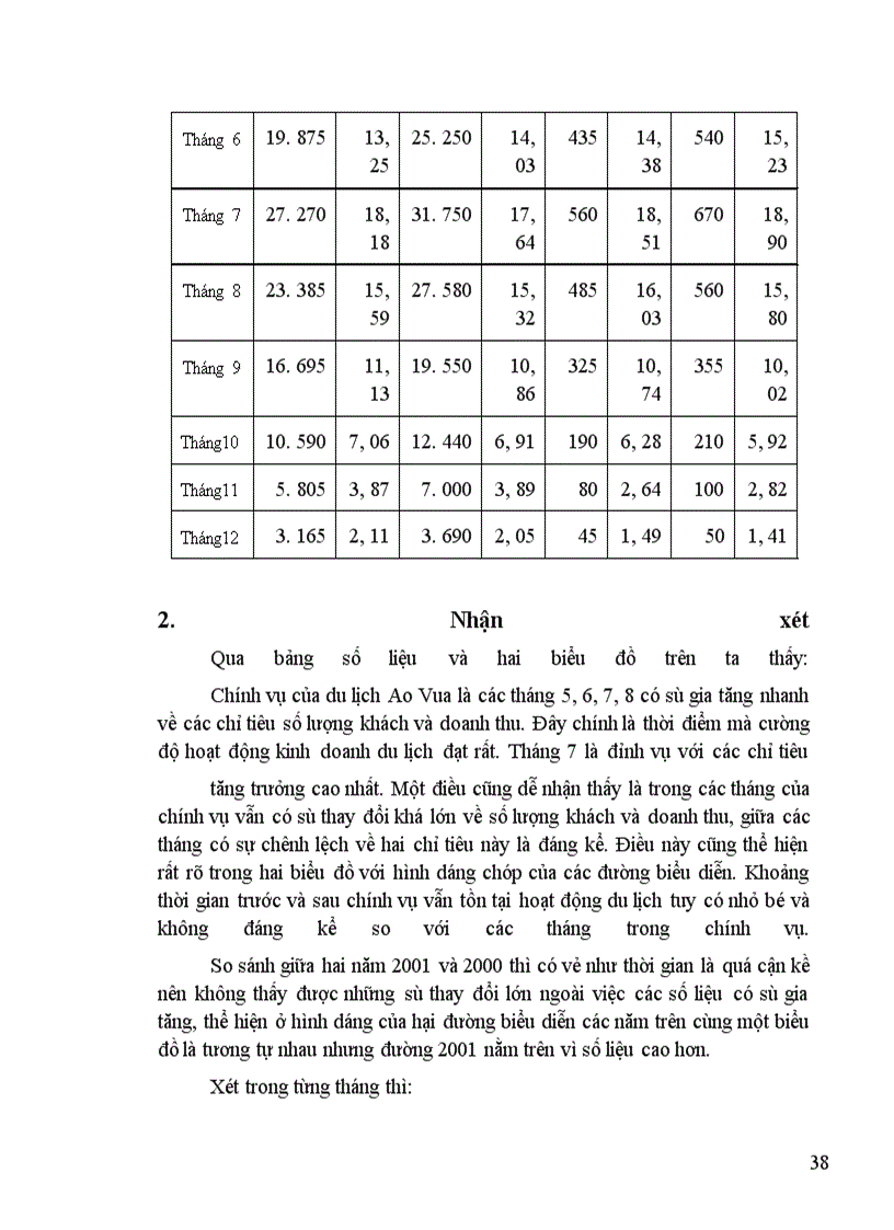 image for page Tính thời vụ trong du lịch và các biện pháp khắc phục tại Công ty cổ phần Du lịch Ao Vua