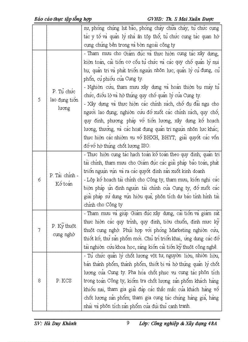 image for page Hoàn thiện các hình thức trả lương tại Công Ty Cổ Phần Cồn Rượu Hà Nội