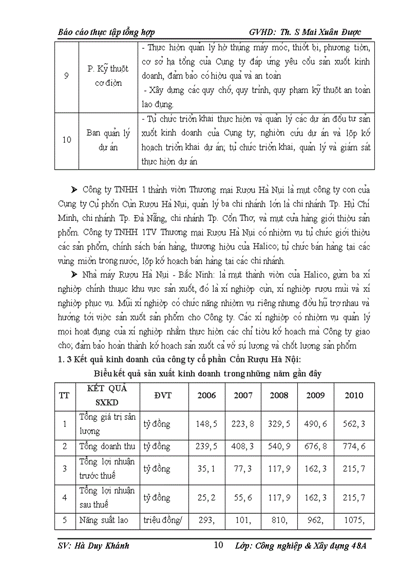 image for page Hoàn thiện các hình thức trả lương tại Công Ty Cổ Phần Cồn Rượu Hà Nội