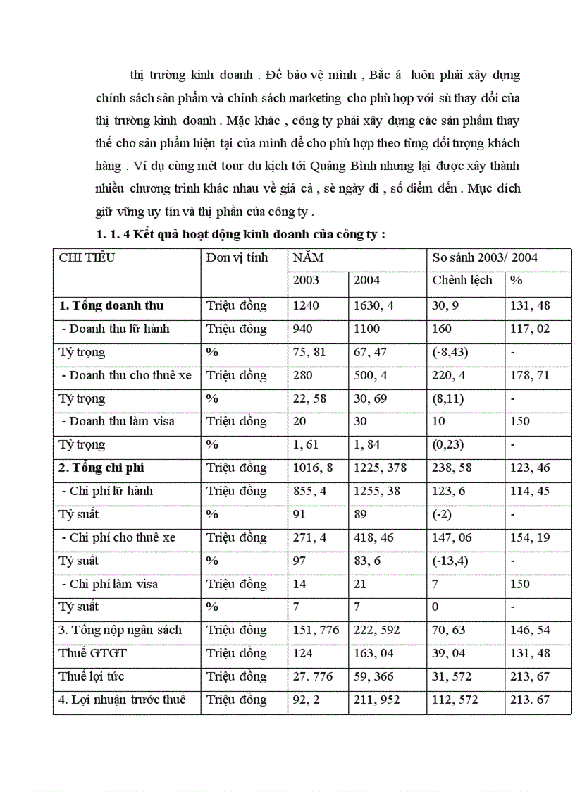 image for page Công ty thương mại và du lịch Bắc Á
