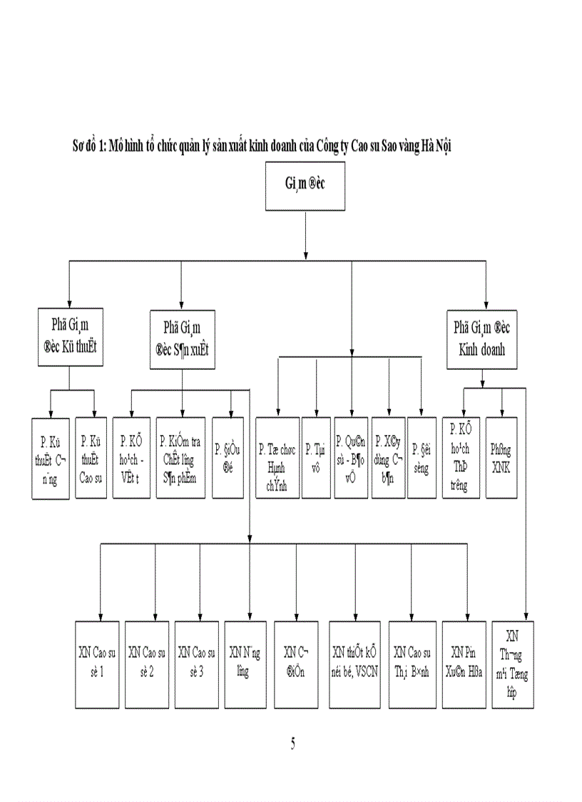 image for page Một số giải pháp nhằm nâng cao hiệu quả sản xuất kinh doanh của Công ty Cao su Sao vàng Hà Nội
