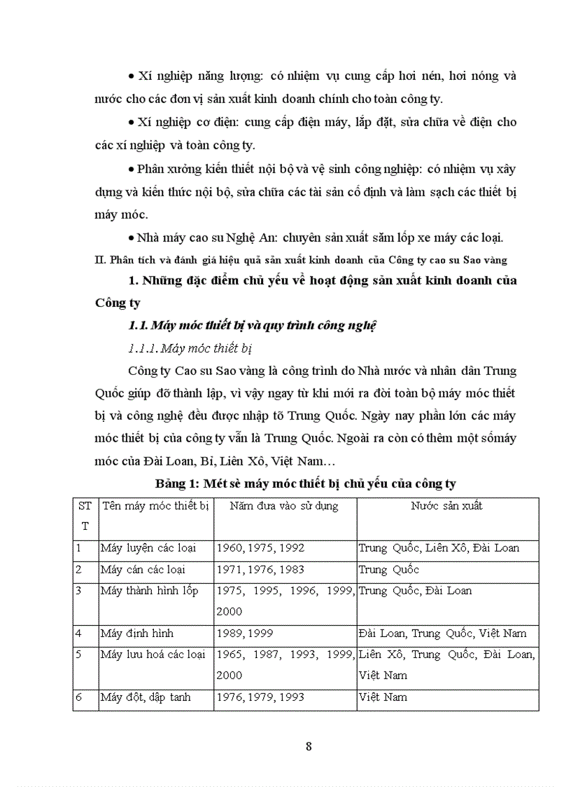 image for page Một số giải pháp nhằm nâng cao hiệu quả sản xuất kinh doanh của Công ty Cao su Sao vàng Hà Nội