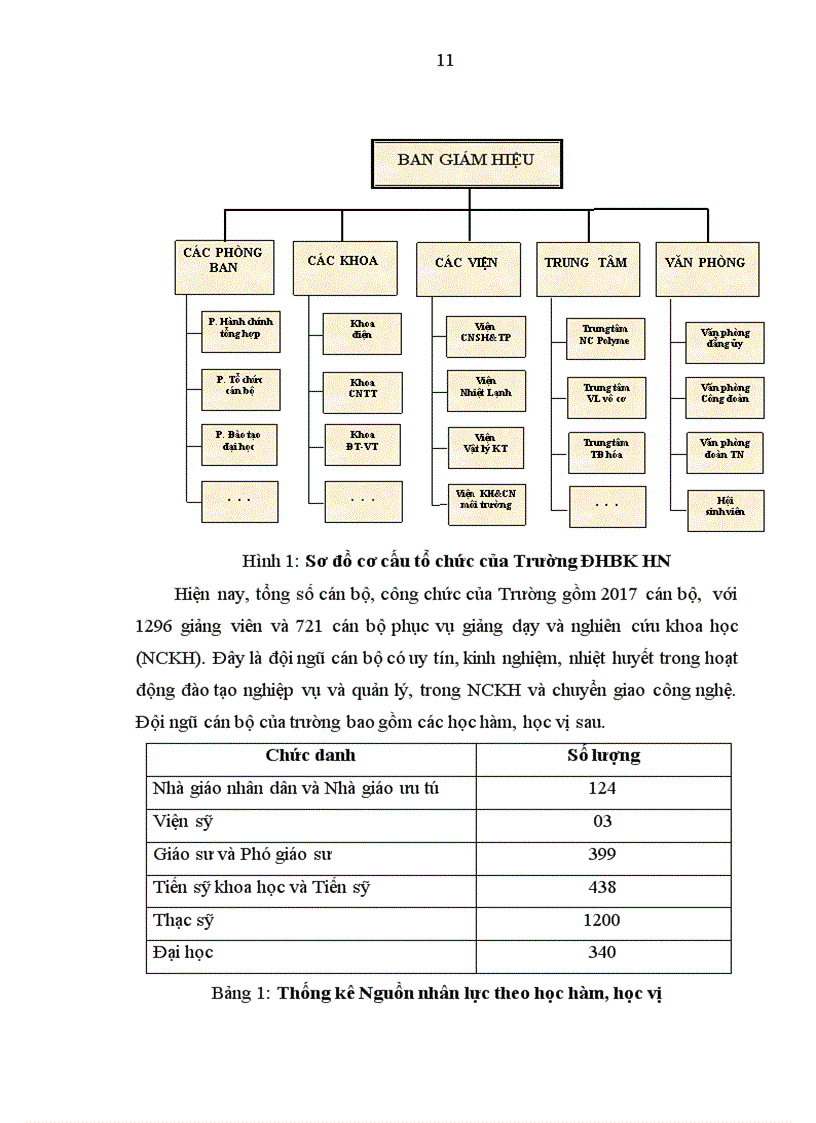 image for page Nghiên cứu hoàn thiện hoạt động quản lý nguồn nhân lực tại Thư viện và Mạng thông tin Trường Đại học Bách khoa Hà Nội