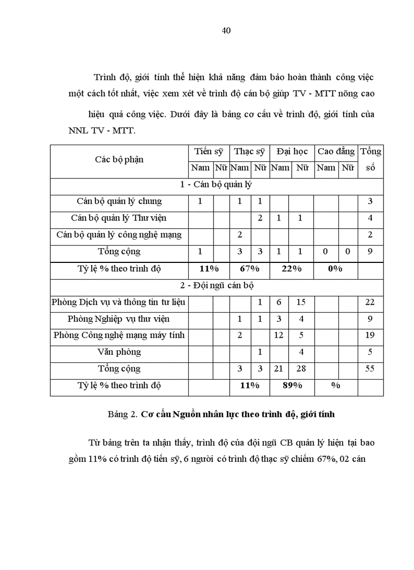 image for page Nghiên cứu hoàn thiện hoạt động quản lý nguồn nhân lực tại Thư viện và Mạng thông tin Trường Đại học Bách khoa Hà Nội