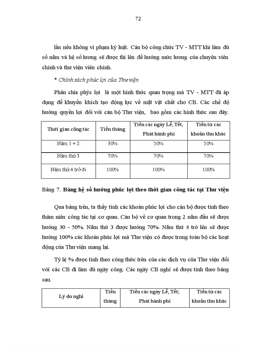 image for page Nghiên cứu hoàn thiện hoạt động quản lý nguồn nhân lực tại Thư viện và Mạng thông tin Trường Đại học Bách khoa Hà Nội