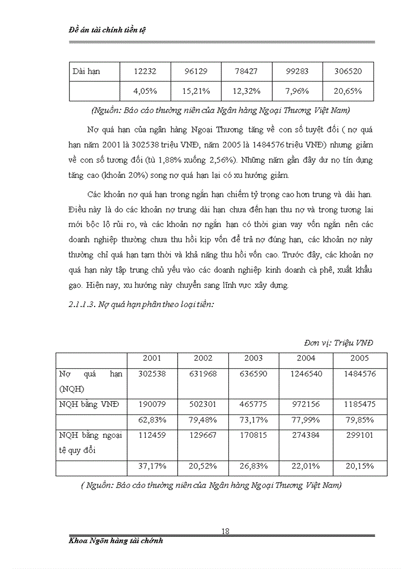 image for page Rủi ro cho vay trong hoạt động của Ngân hàng thương mại