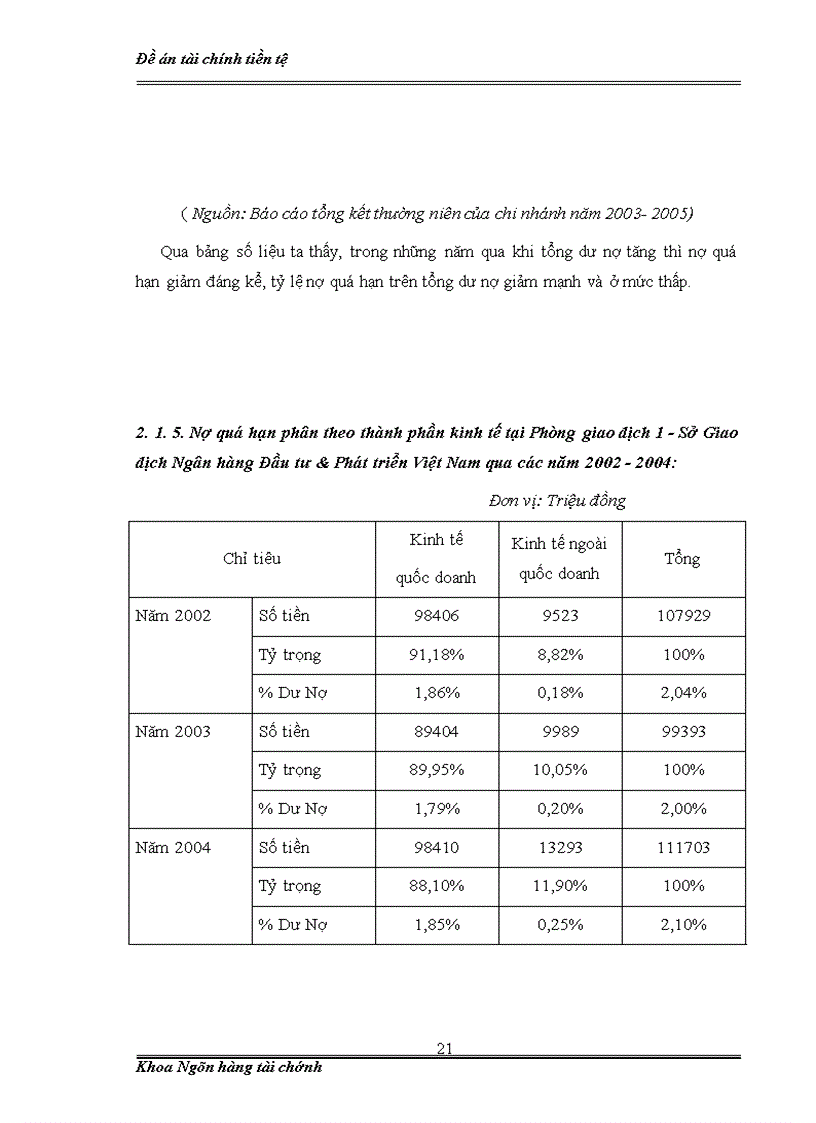 image for page Rủi ro cho vay trong hoạt động của Ngân hàng thương mại