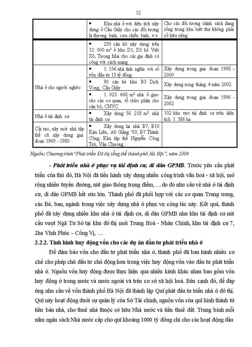 image for page Đầu tư phát triển nhà ở theo mô hình dự án tại Hà Nội