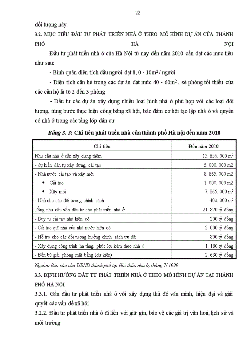 image for page Đầu tư phát triển nhà ở theo mô hình dự án tại Hà Nội