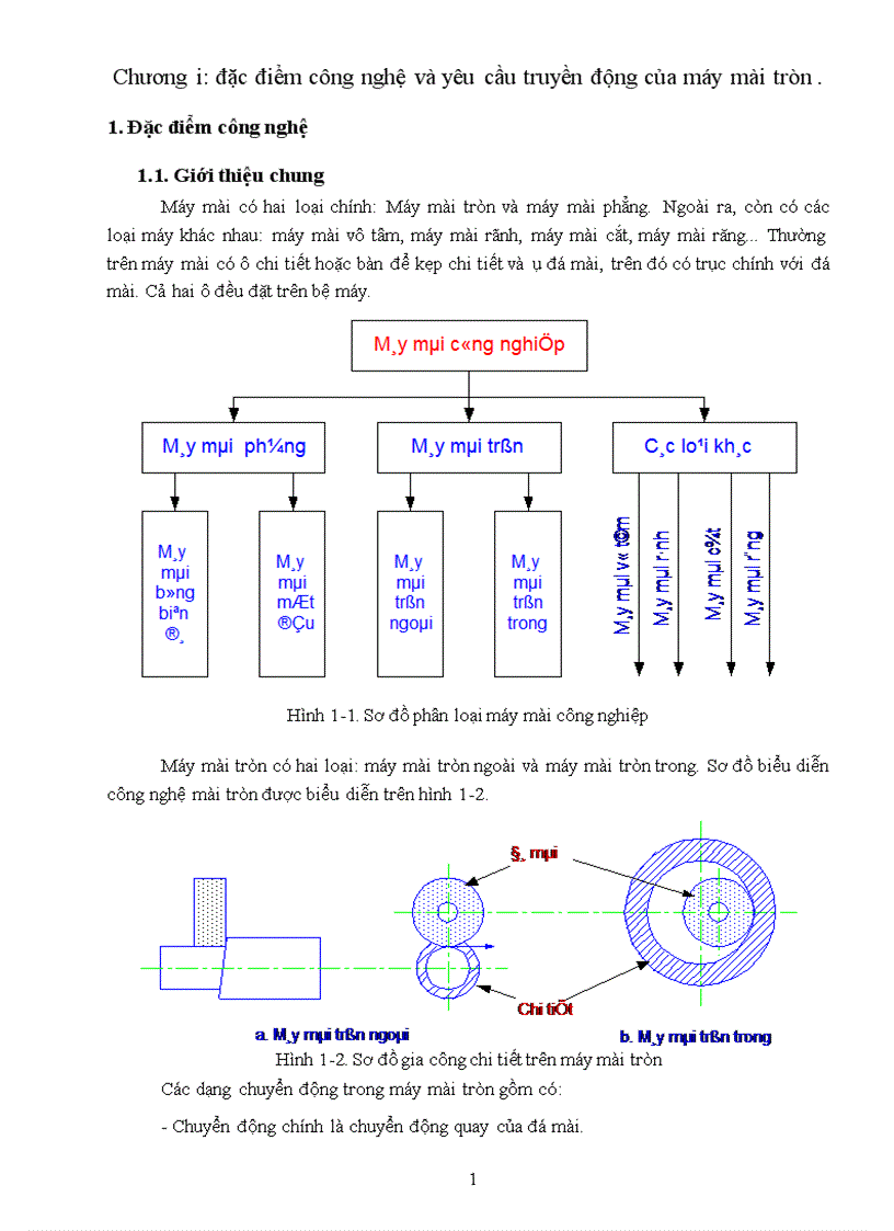 image for page Thiết kế mạch in bằng orcad