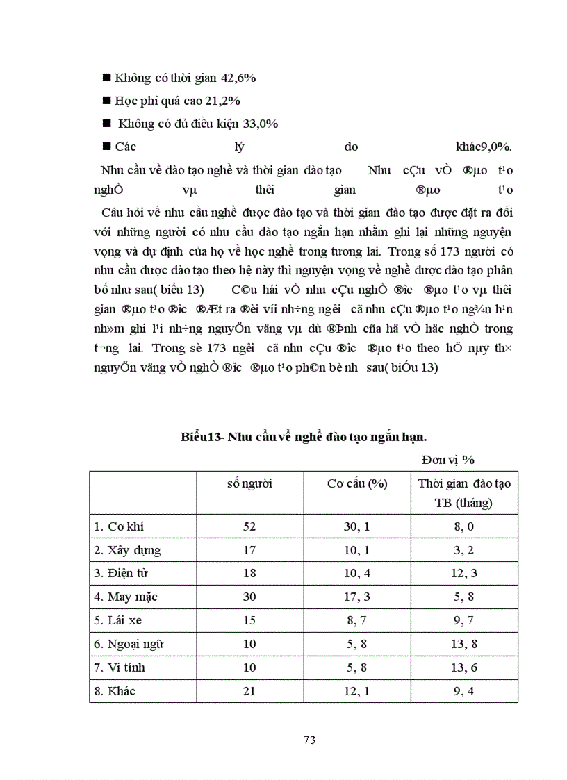 image for page Thực trạng lao động Thành phố Vinh Nghệ An và một số giải pháp giải quyết việc làm