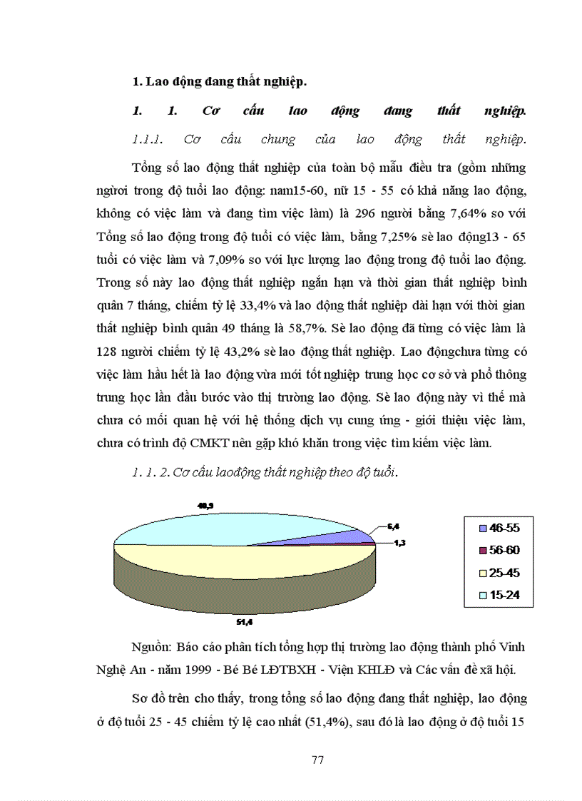 image for page Thực trạng lao động Thành phố Vinh Nghệ An và một số giải pháp giải quyết việc làm
