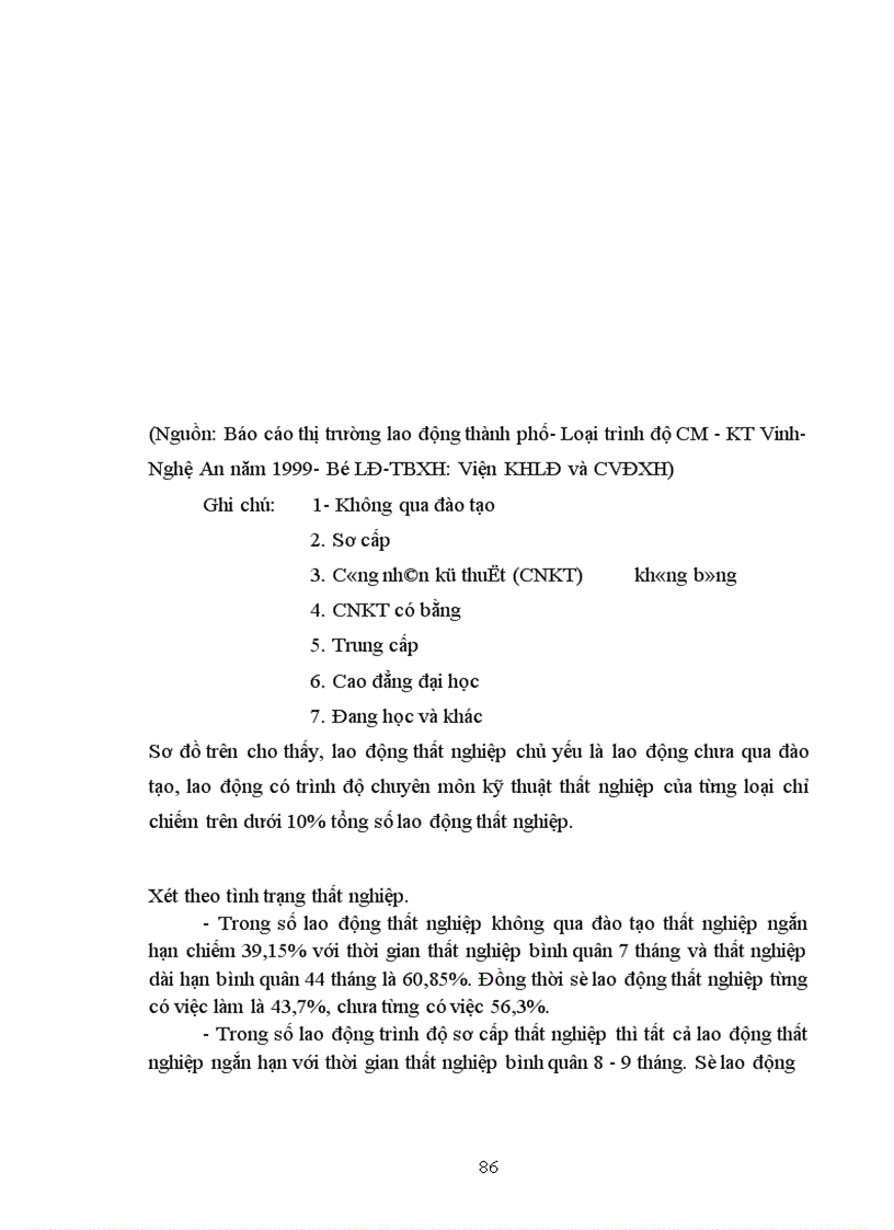 image for page Thực trạng lao động Thành phố Vinh Nghệ An và một số giải pháp giải quyết việc làm