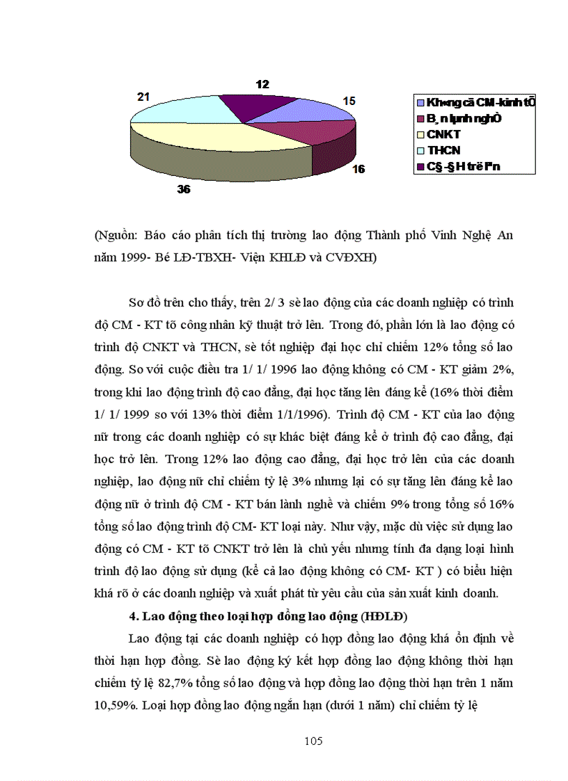 image for page Thực trạng lao động Thành phố Vinh Nghệ An và một số giải pháp giải quyết việc làm
