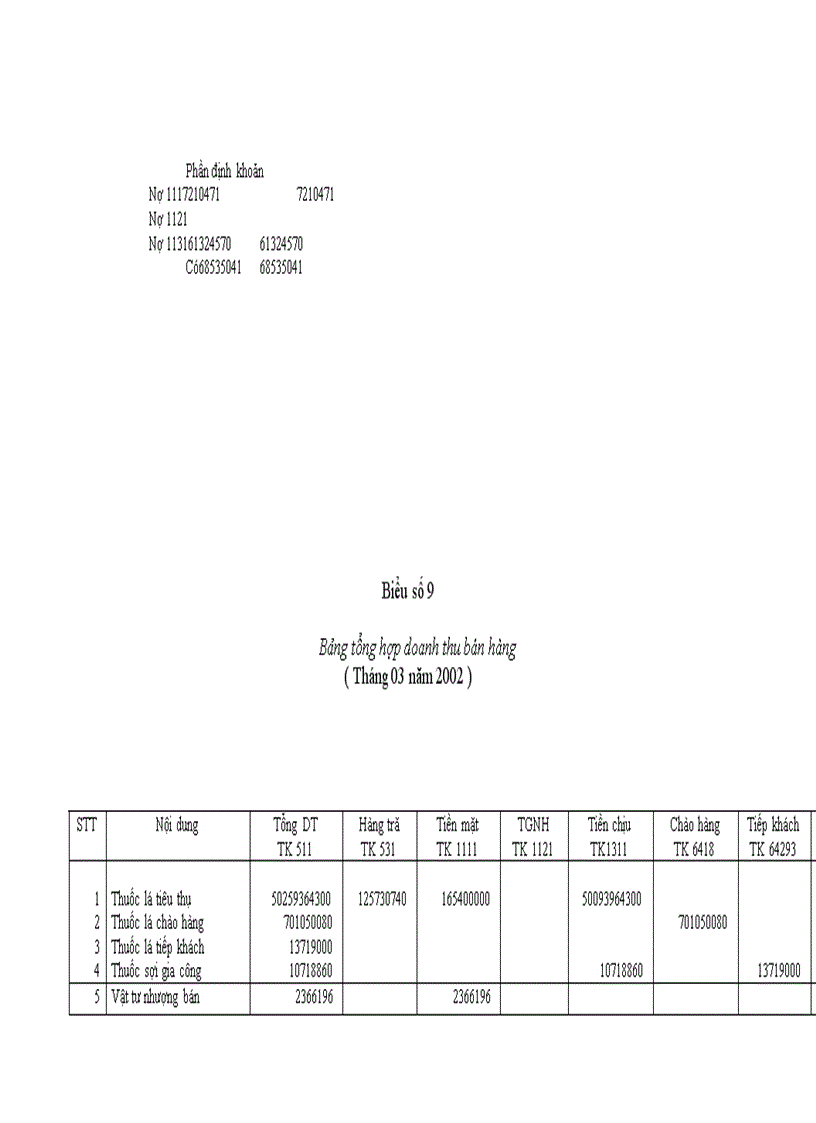 image for page Hoàn thiện kế toán tiêu thụ thành phẩm tại Nhà máy Thuốc lá Thăng Long