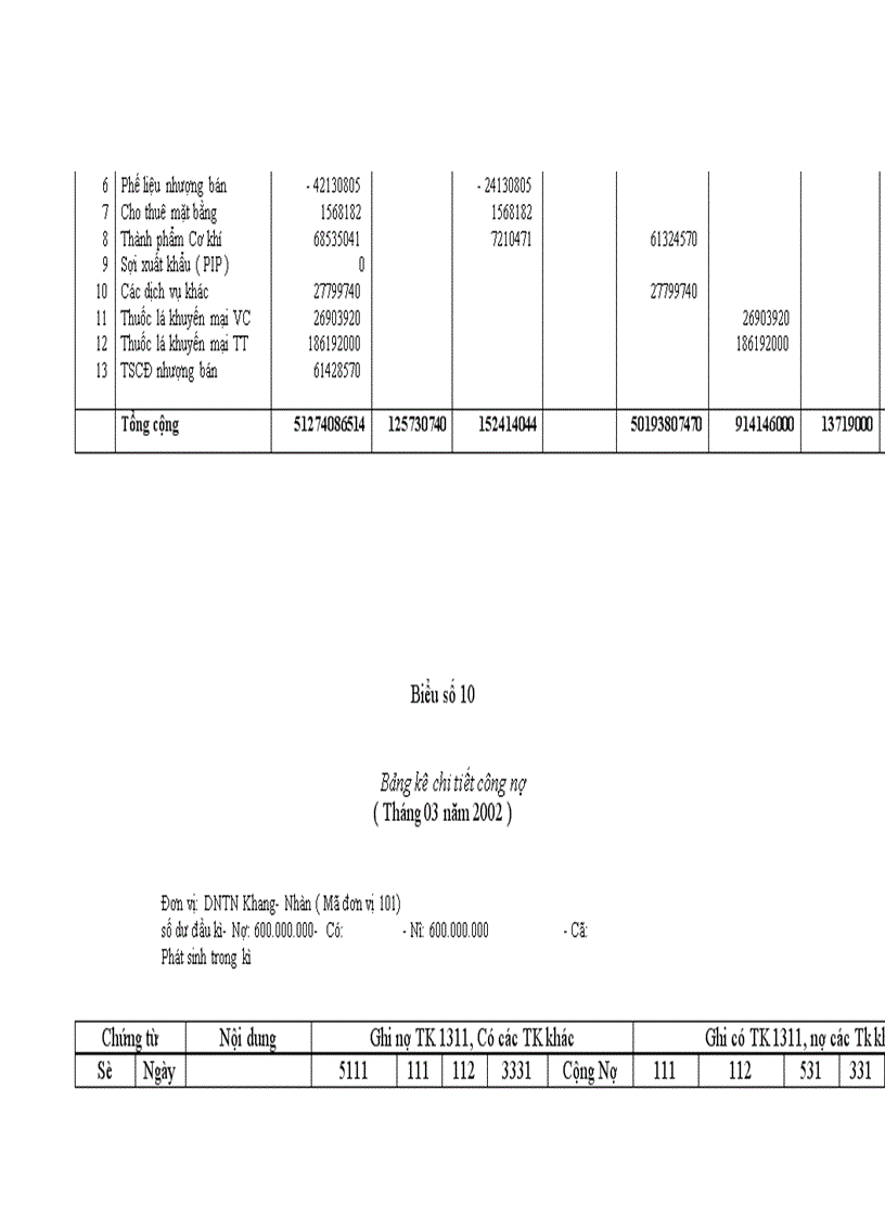 image for page Hoàn thiện kế toán tiêu thụ thành phẩm tại Nhà máy Thuốc lá Thăng Long