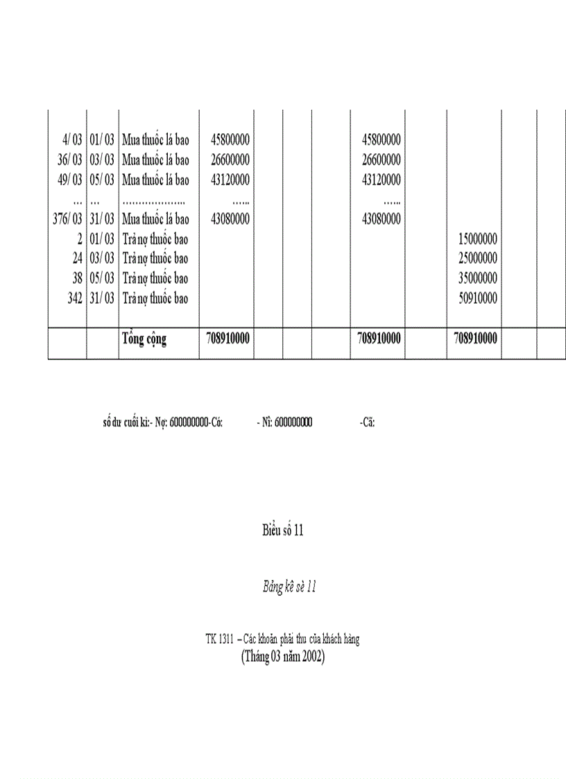 image for page Hoàn thiện kế toán tiêu thụ thành phẩm tại Nhà máy Thuốc lá Thăng Long