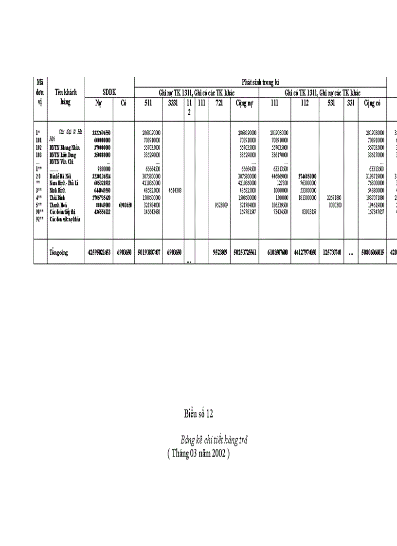 image for page Hoàn thiện kế toán tiêu thụ thành phẩm tại Nhà máy Thuốc lá Thăng Long