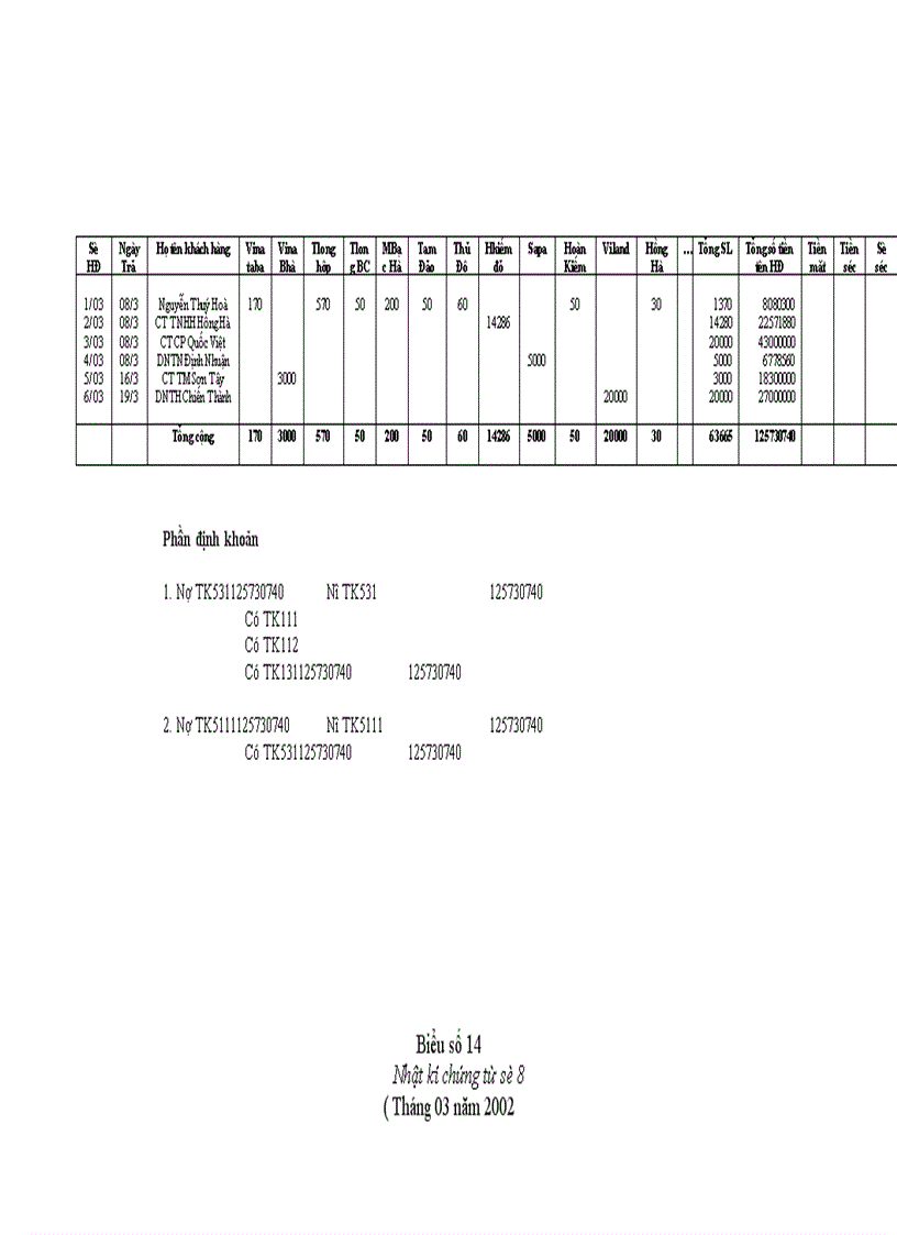 image for page Hoàn thiện kế toán tiêu thụ thành phẩm tại Nhà máy Thuốc lá Thăng Long
