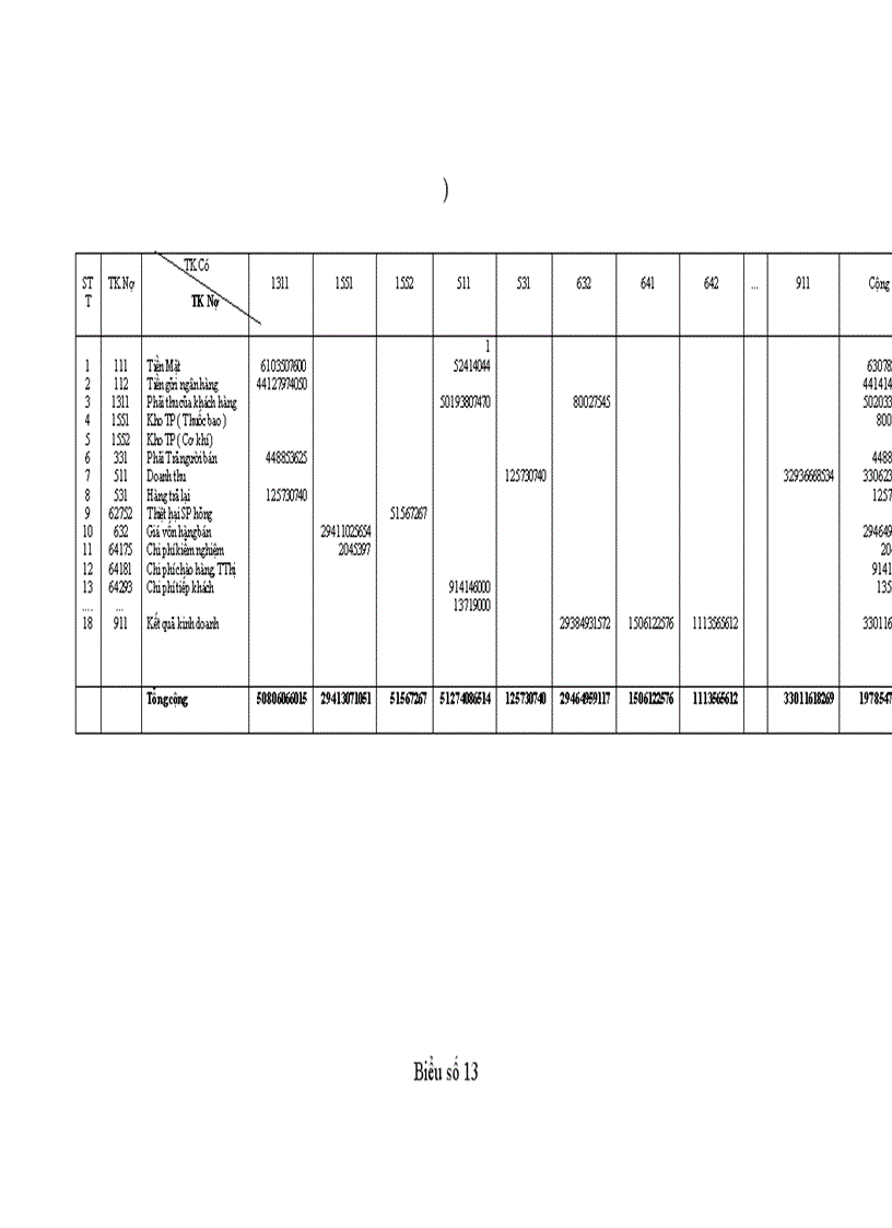 image for page Hoàn thiện kế toán tiêu thụ thành phẩm tại Nhà máy Thuốc lá Thăng Long