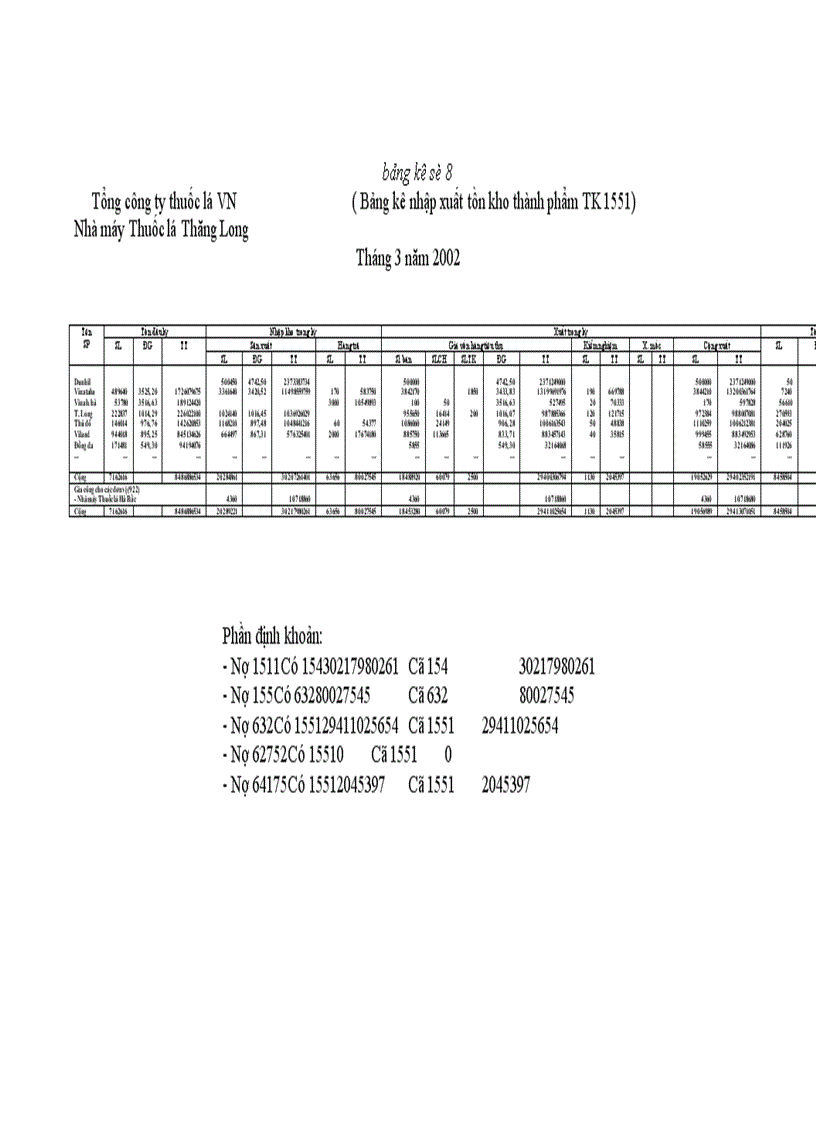 image for page Hoàn thiện kế toán tiêu thụ thành phẩm tại Nhà máy Thuốc lá Thăng Long