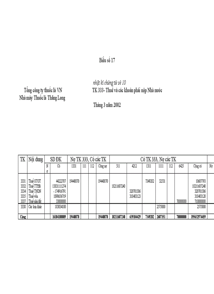 image for page Hoàn thiện kế toán tiêu thụ thành phẩm tại Nhà máy Thuốc lá Thăng Long