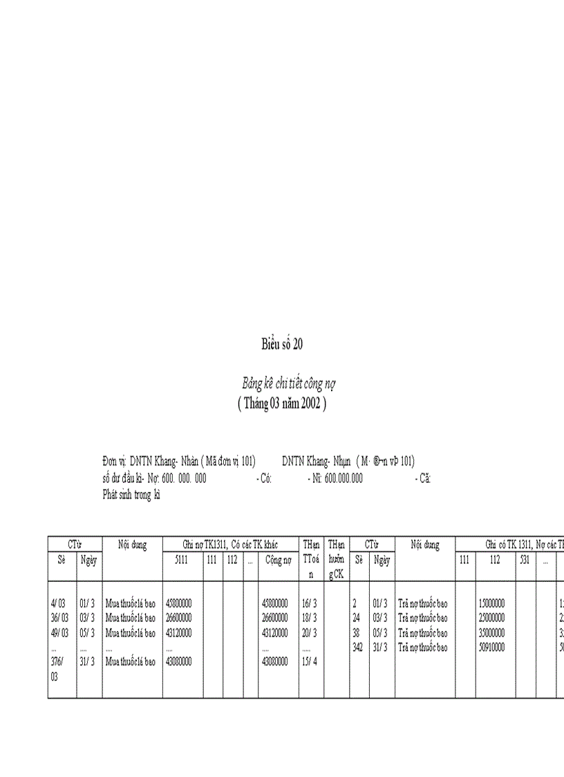 image for page Hoàn thiện kế toán tiêu thụ thành phẩm tại Nhà máy Thuốc lá Thăng Long