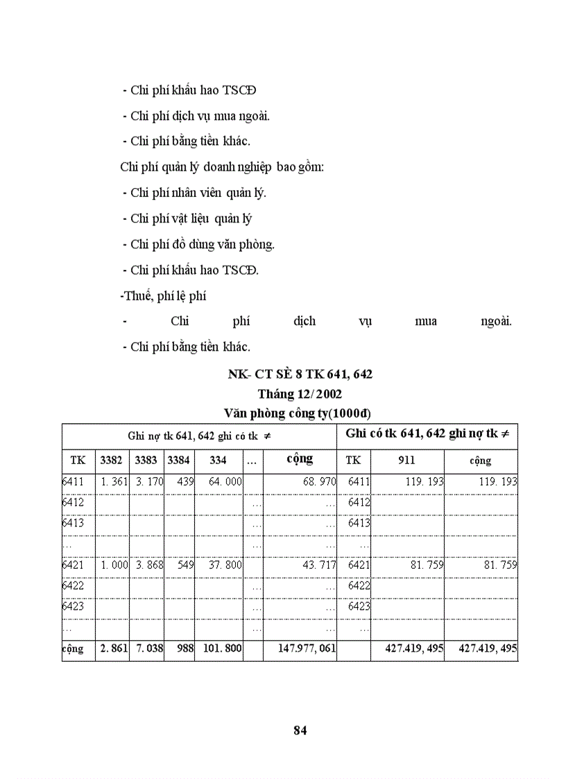 image for page Hoàn thiện công tác hạch toán tiêu thụ hàng hoá và xác định kết quả tiêu thụ hàng hoá tại công ty Nông thổ sản I- Bộ Thơương mại