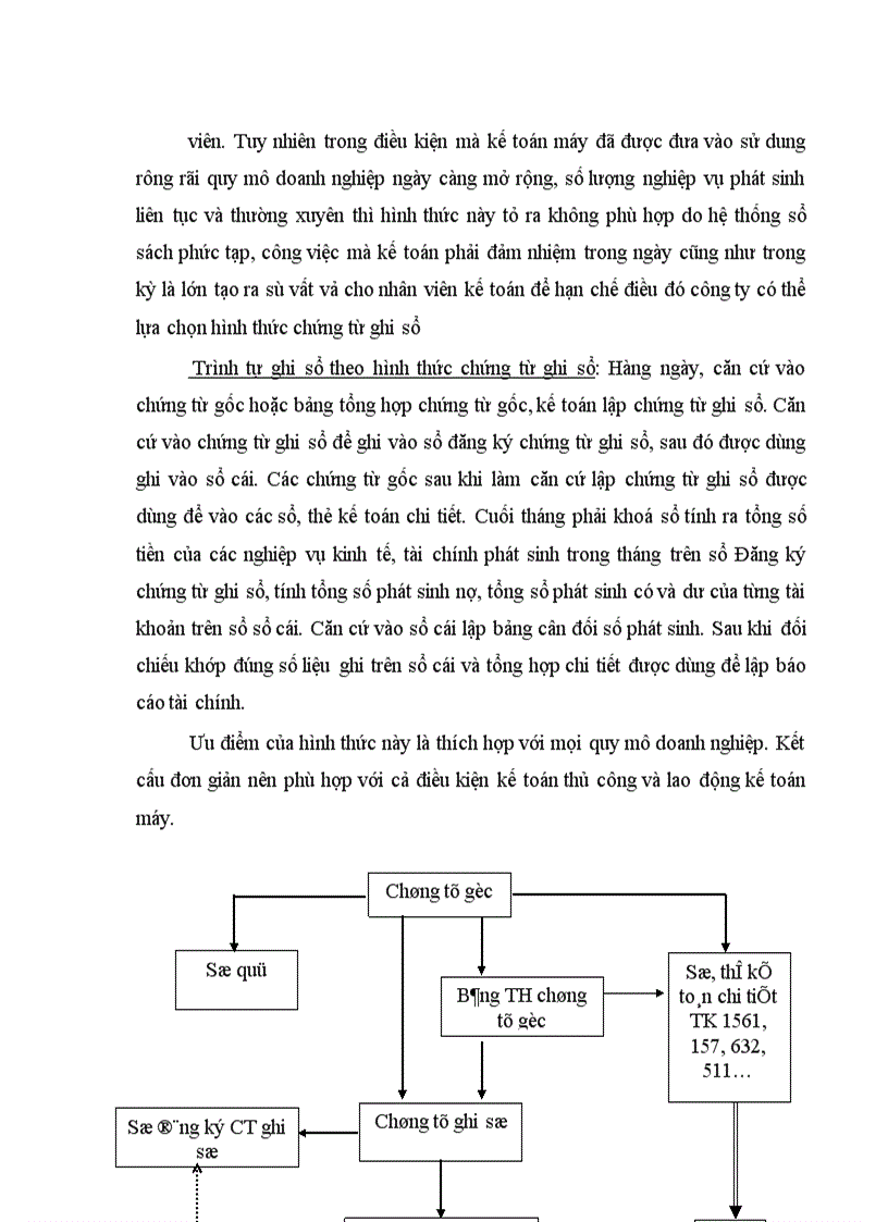 image for page Hoàn thiện công tác hạch toán tiêu thụ hàng hoá và xác định kết quả tiêu thụ hàng hoá tại công ty Nông thổ sản I- Bộ Thơương mại